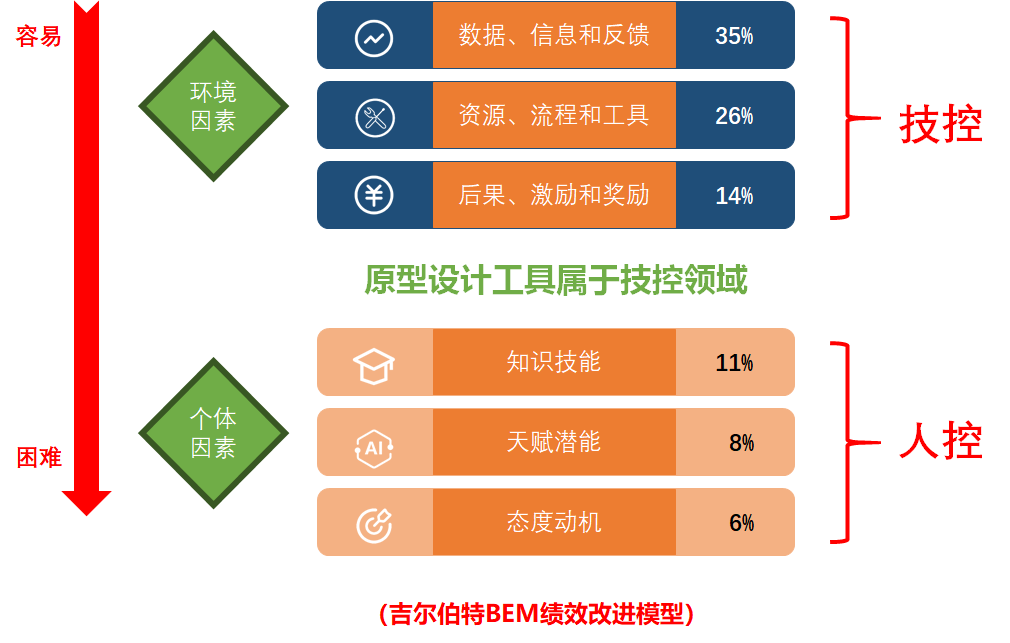 产品形态分析案例（产品形态分析总结）