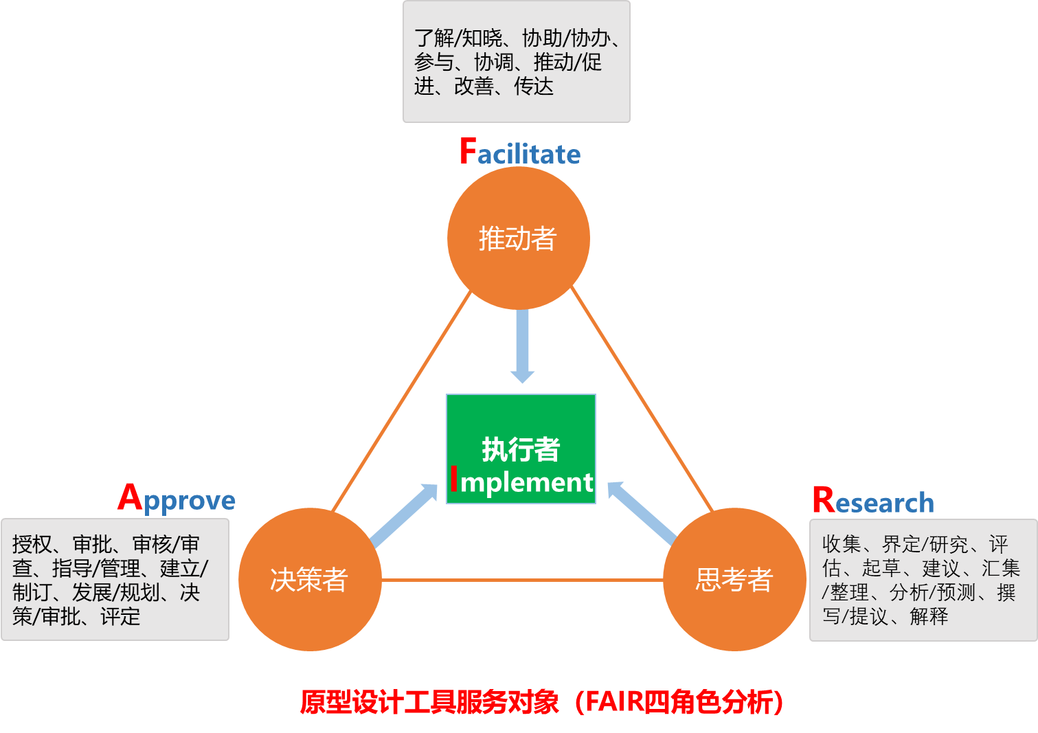 产品形态分析案例（产品形态分析总结）