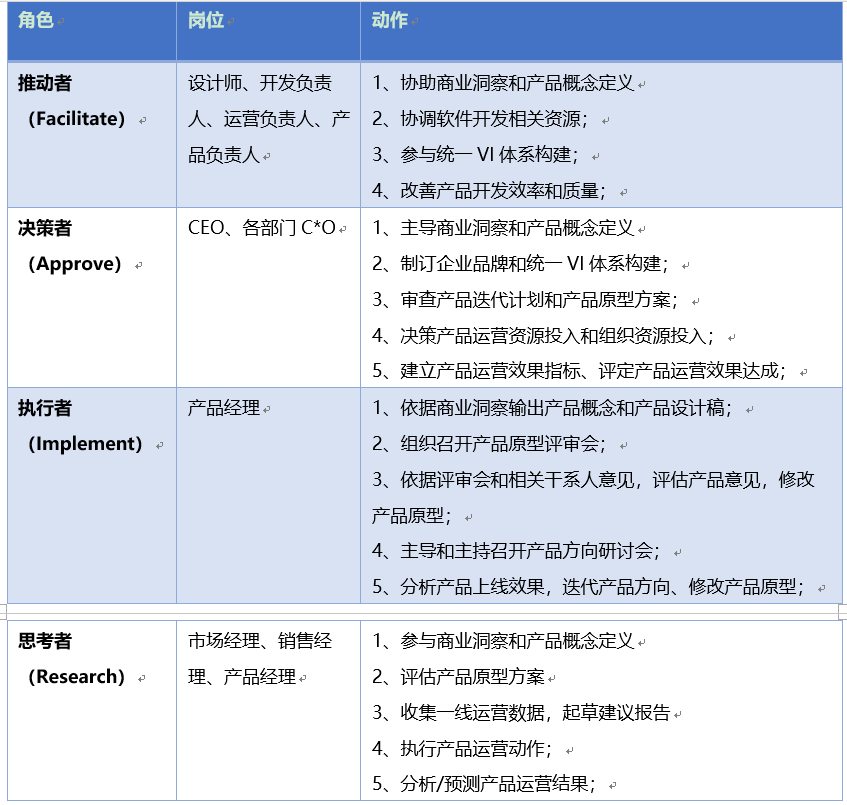 产品形态分析案例（产品形态分析总结）