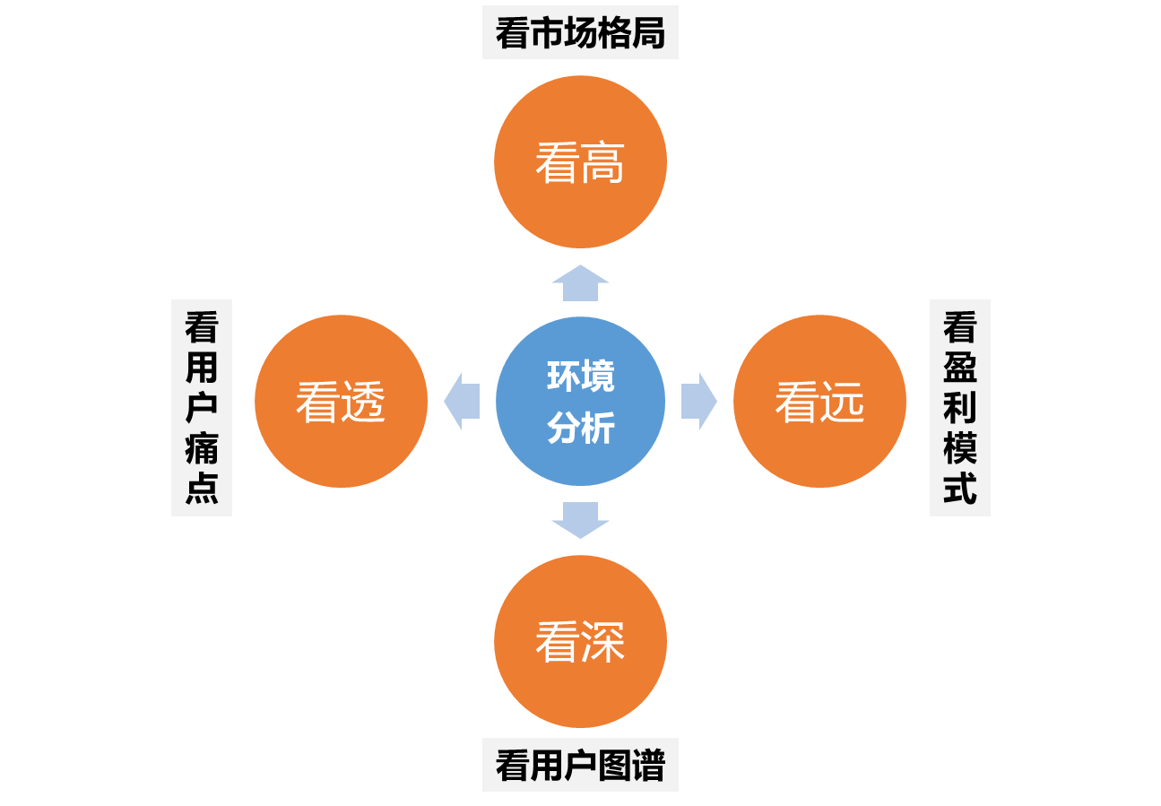 产品形态分析案例（产品形态分析总结）