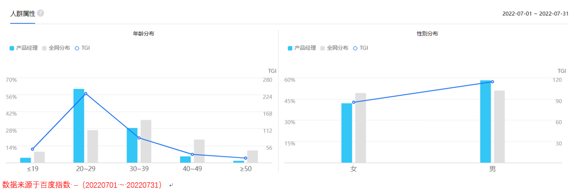 产品形态分析案例（产品形态分析总结）