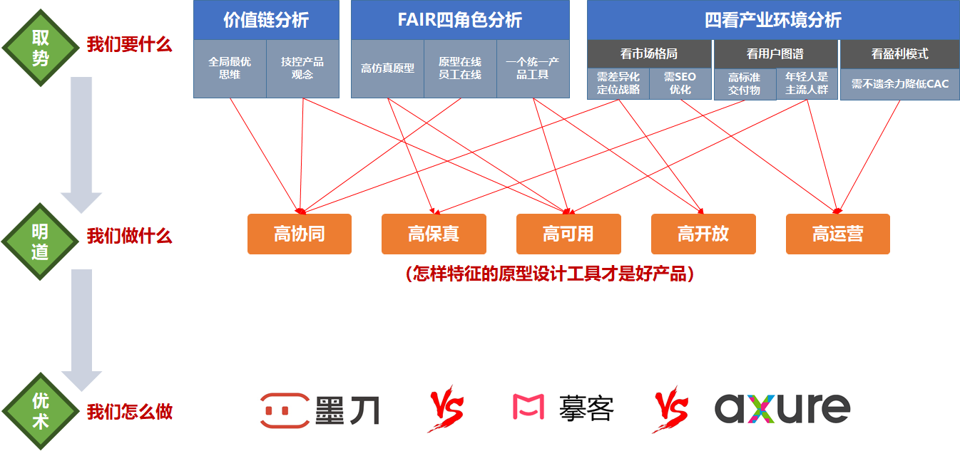 产品形态分析案例（产品形态分析总结）