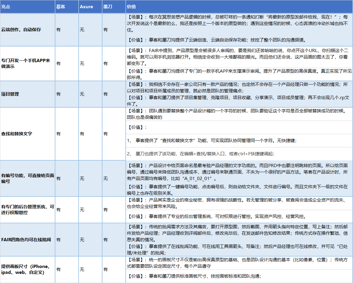 产品形态分析案例（产品形态分析总结）