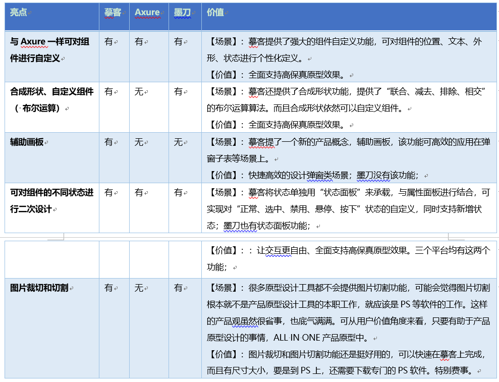 产品形态分析案例（产品形态分析总结）