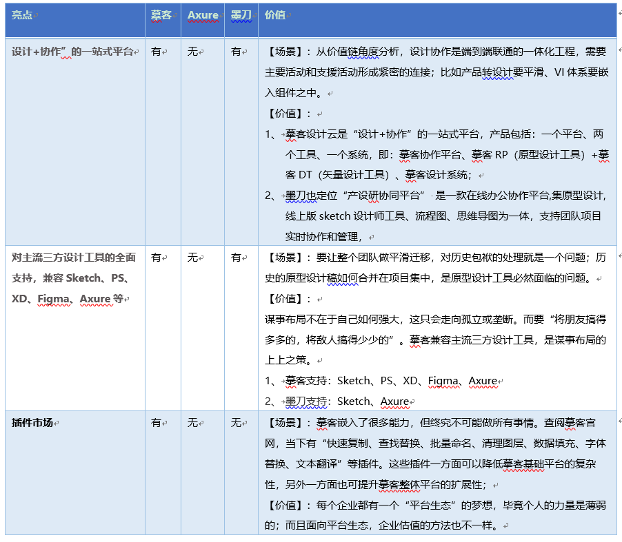 产品形态分析案例（产品形态分析总结）