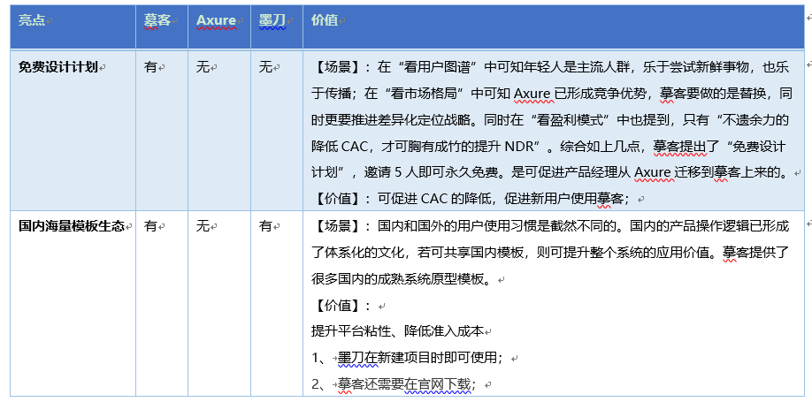 产品形态分析案例（产品形态分析总结）