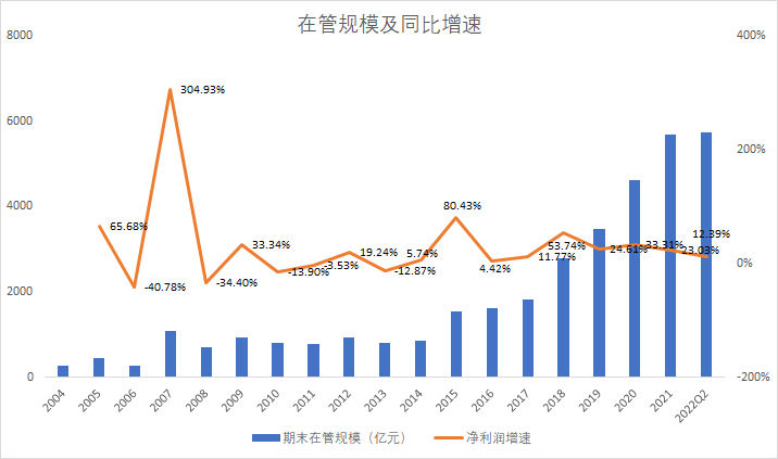 上海比较知名的基金公司（上海有名的基金公司）