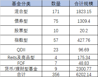 上海比较知名的基金公司（上海有名的基金公司）