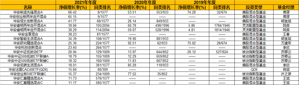 上海比较知名的基金公司（上海有名的基金公司）