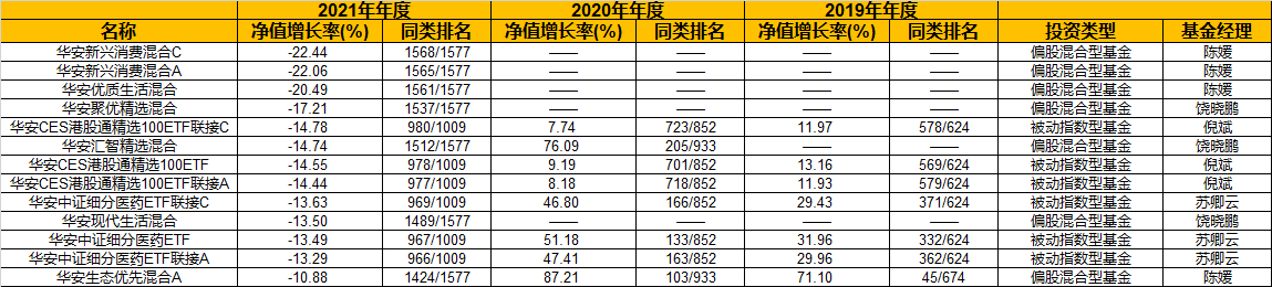 上海比较知名的基金公司（上海有名的基金公司）