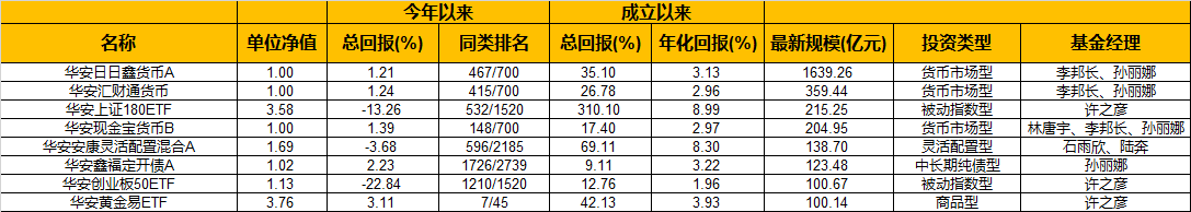 上海比较知名的基金公司（上海有名的基金公司）