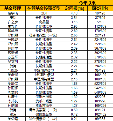 上海比较知名的基金公司（上海有名的基金公司）