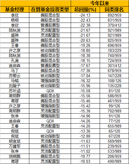 上海比较知名的基金公司（上海有名的基金公司）