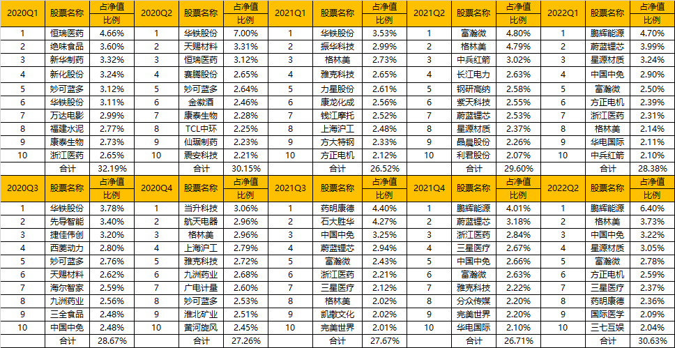 上海比较知名的基金公司（上海有名的基金公司）