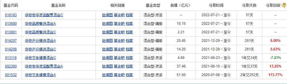 上海比较知名的基金公司（上海有名的基金公司）