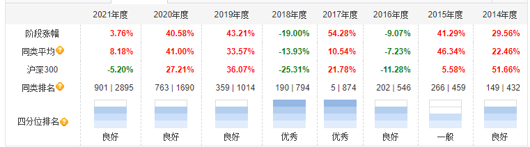 上海比较知名的基金公司（上海有名的基金公司）