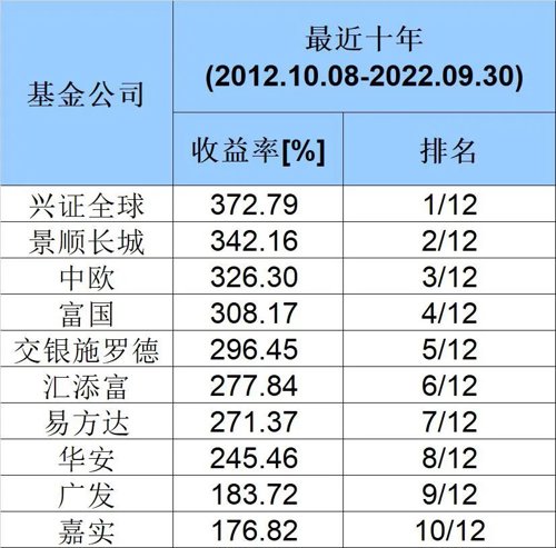 2020年中国基金公司排行榜（2020年基金公司排行榜前二十名）