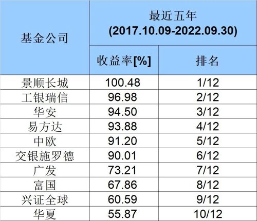 2020年中国基金公司排行榜（2020年基金公司排行榜前二十名）