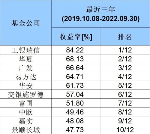 2020年中国基金公司排行榜（2020年基金公司排行榜前二十名）