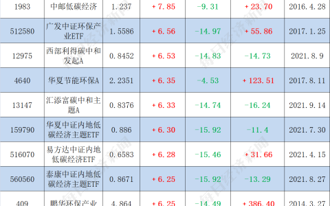 指数基金排行前十名基金（指数行基金排行）