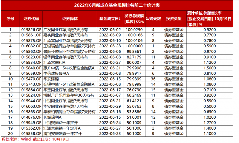 债券基金前十（债券基金前十名）