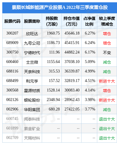 景顺长城新能源产业股票c（景顺长城新能源产业股票C天天基金）