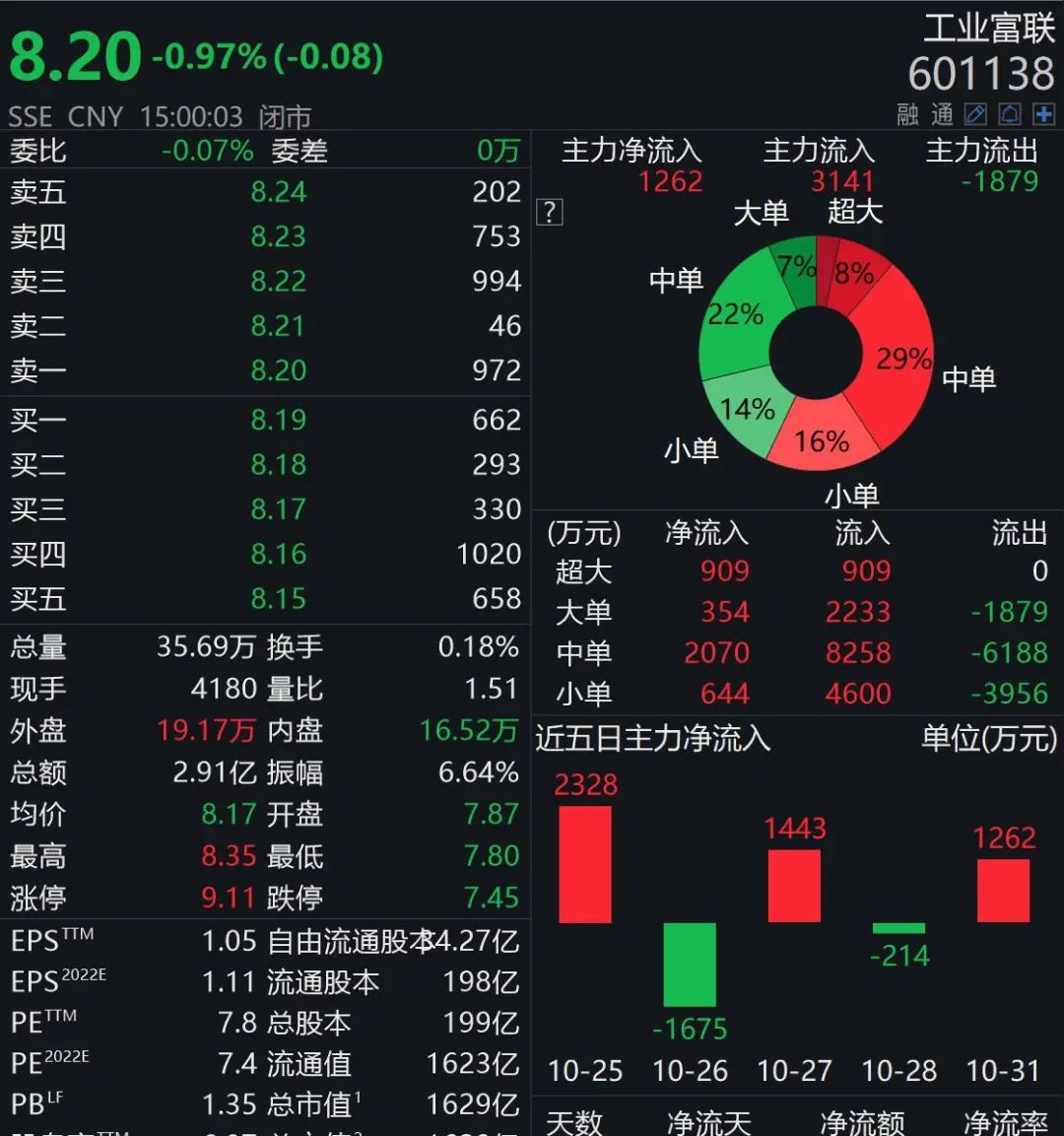 富士康股票代码（富士康股票代码601138）