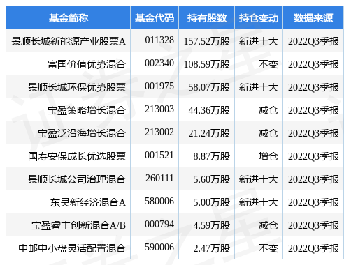 景顺长城新能源产业股票c（景顺长城新能源产业股票C天天基金）