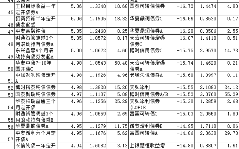 债券型基金排名前十名（十大债券基金）