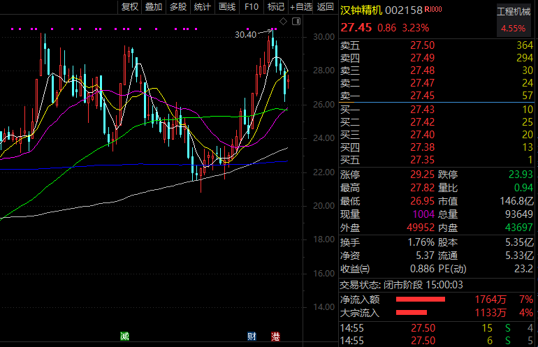 十大科技股基金代码（十大科技股基金名称）