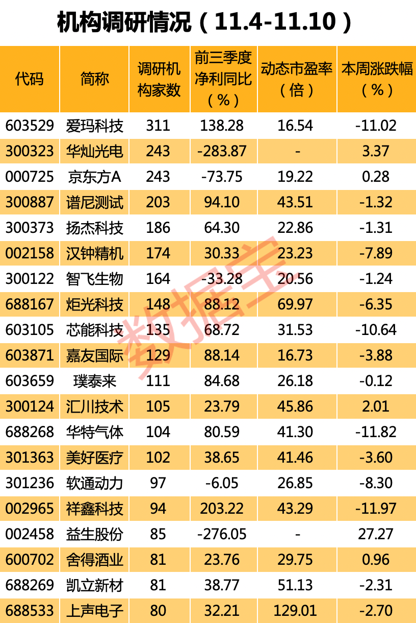 十大科技股基金代码（十大科技股基金名称）