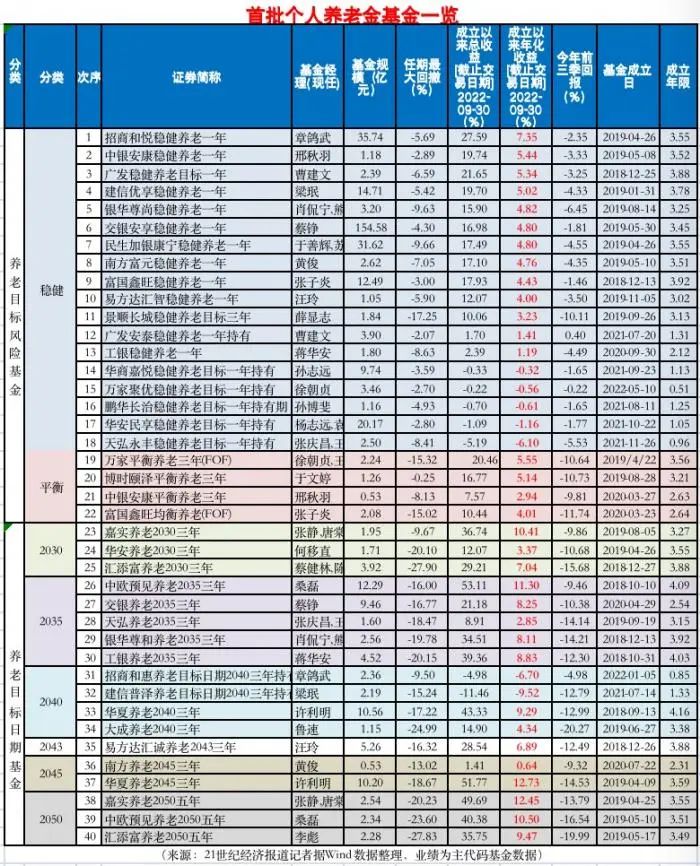 社会保险基金有哪些种类（社会保险基金有哪些种类和类型）