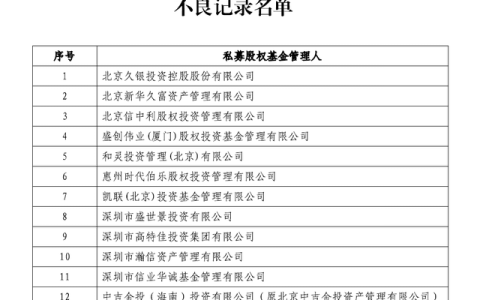 投资私募股权投资基金查询（私募基金查询官网）