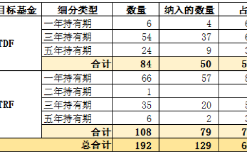 基金从业北京考试地点（北京基金从业考试具体地点）