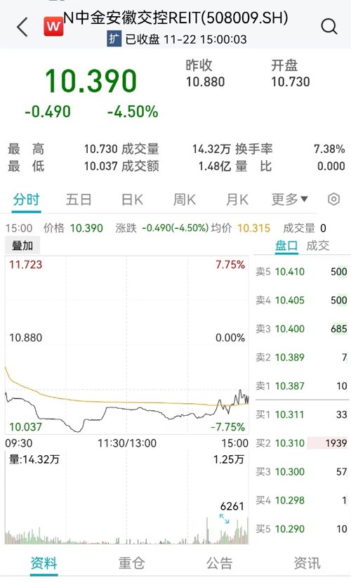 中国reits基金发行价一览表（首批reits基金发行价）