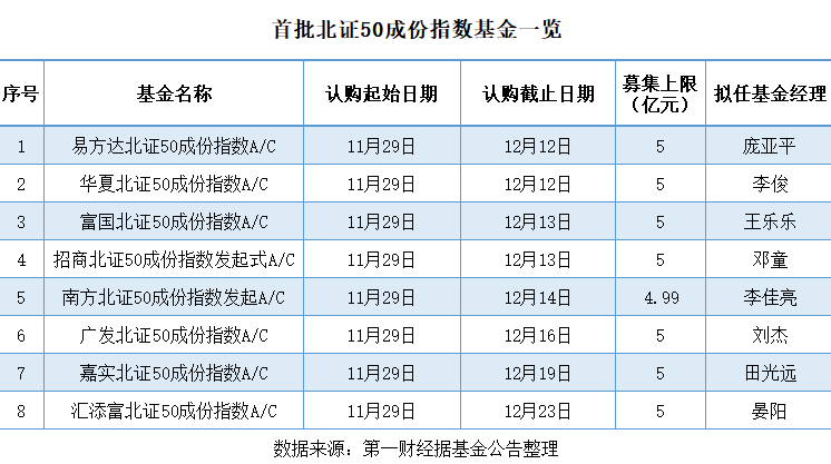 2022基金从业报名时间（2022基金从业报名时间及条件）