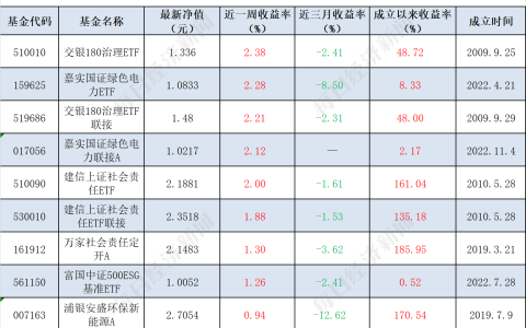 排行榜第一的基金是哪一个（基金排名第一是什么基金）