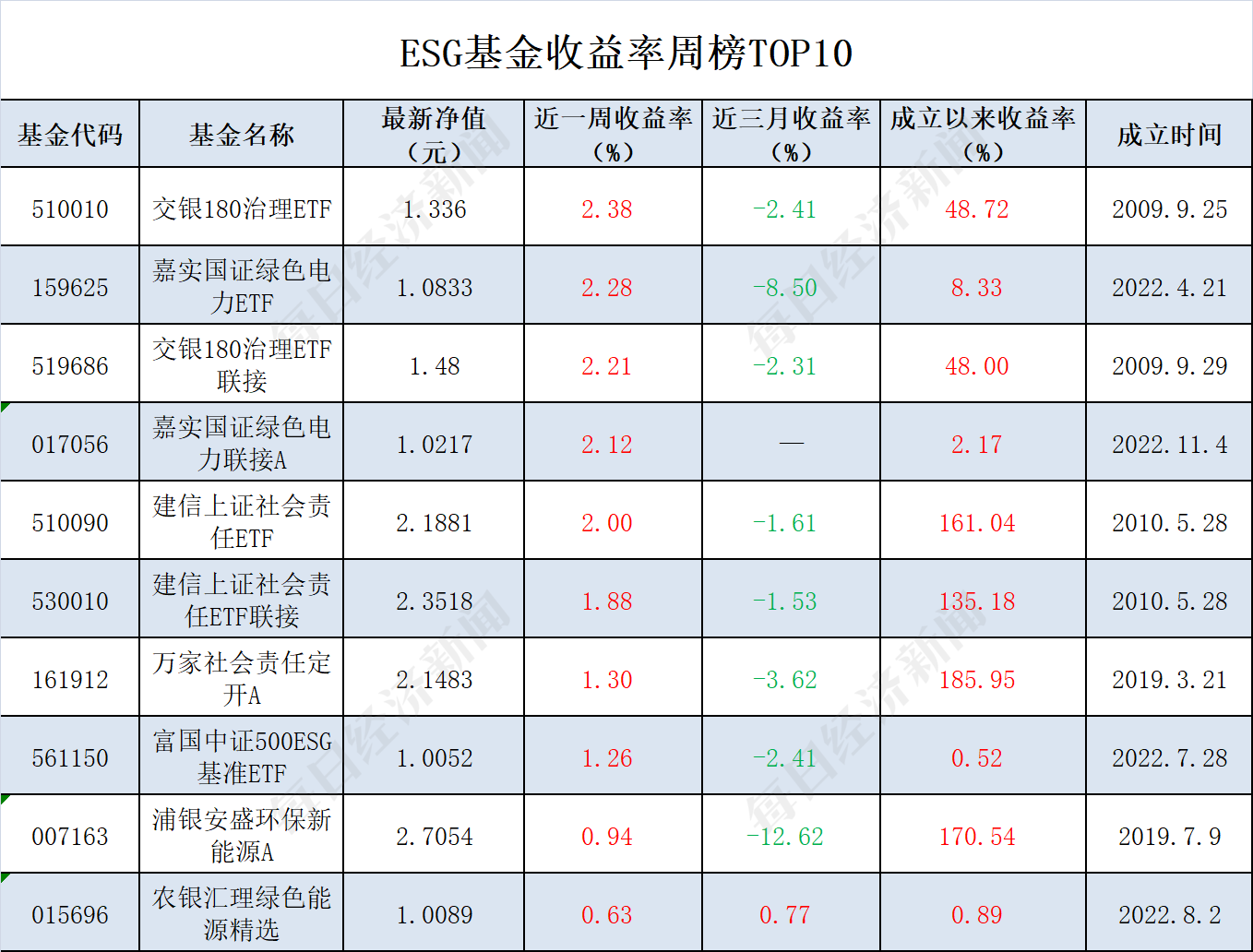 排行榜第一的基金是哪一个（基金排名第一是什么基金）