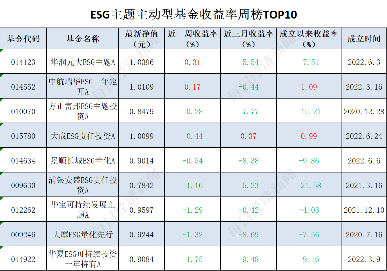 排行榜第一的基金是哪一个（基金排名第一是什么基金）