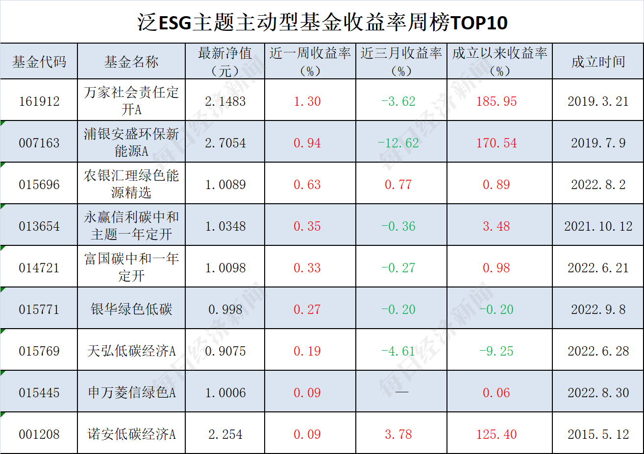 排行榜第一的基金是哪一个（基金排名第一是什么基金）