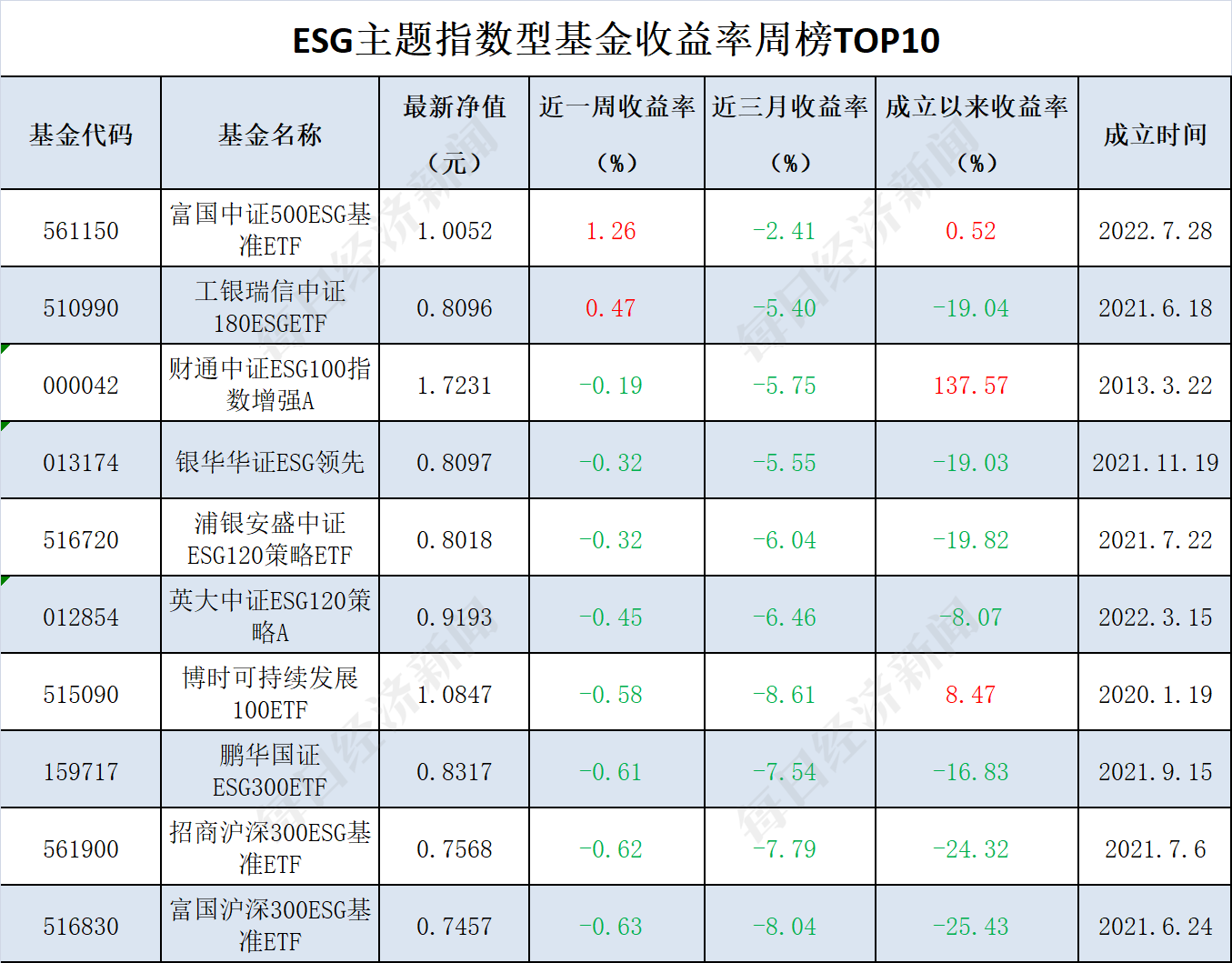 排行榜第一的基金是哪一个（基金排名第一是什么基金）