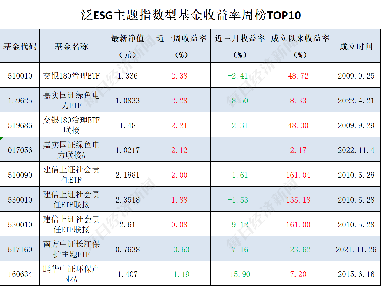 排行榜第一的基金是哪一个（基金排名第一是什么基金）