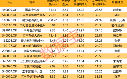 选基金的最好软件（什么软件选基金好）