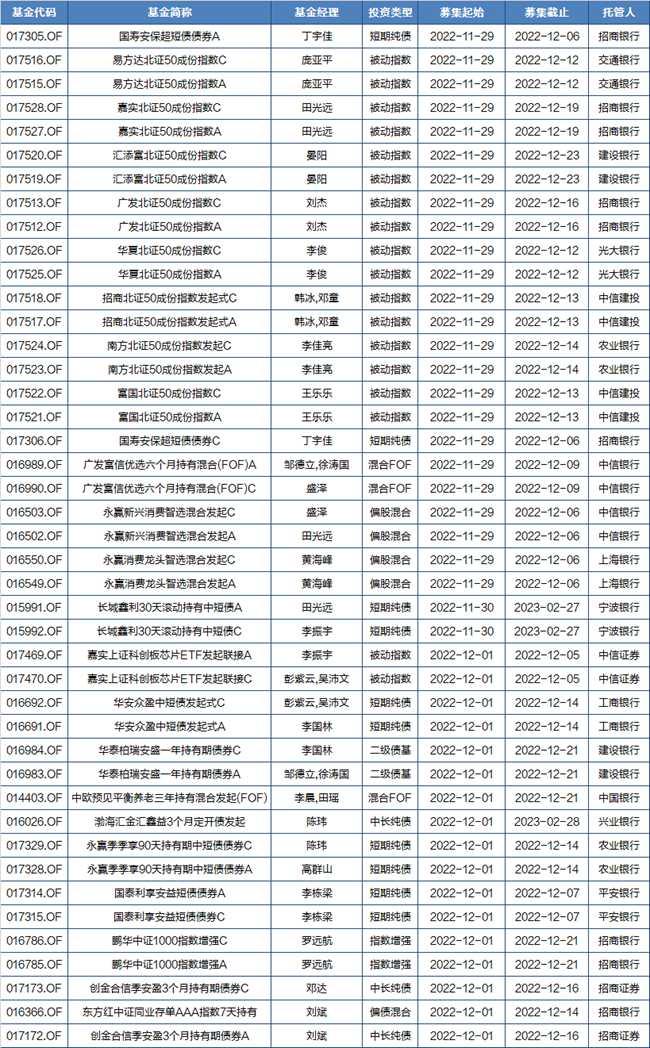 基金从业资格考试报名截止时间（基金从业资格考试报名及考试时间）