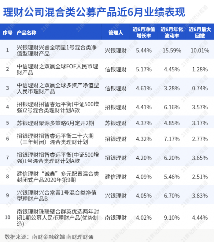 银行基金排行前十名基金（排名第一的银行基金）