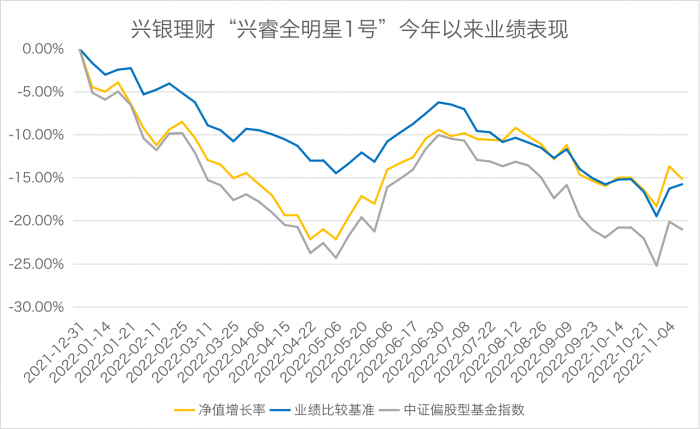 银行基金排行前十名基金（排名第一的银行基金）