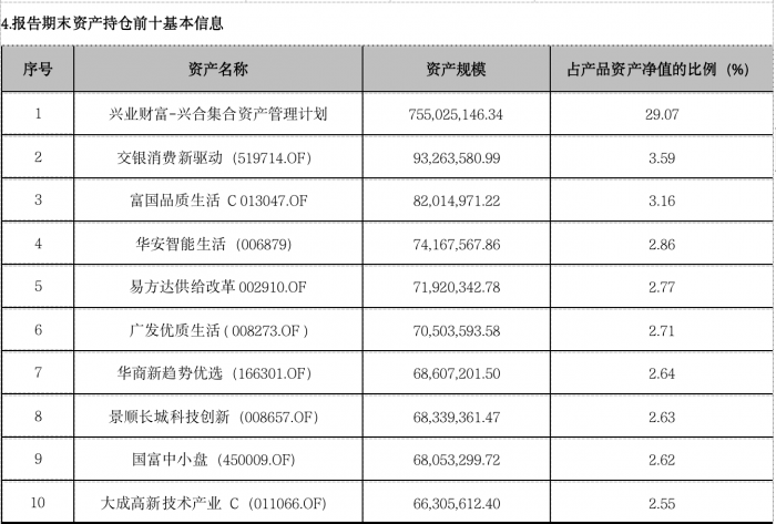 银行基金排行前十名基金（排名第一的银行基金）