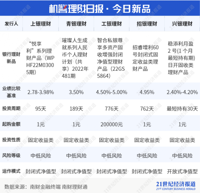 银行基金排行前十名基金（排名第一的银行基金）