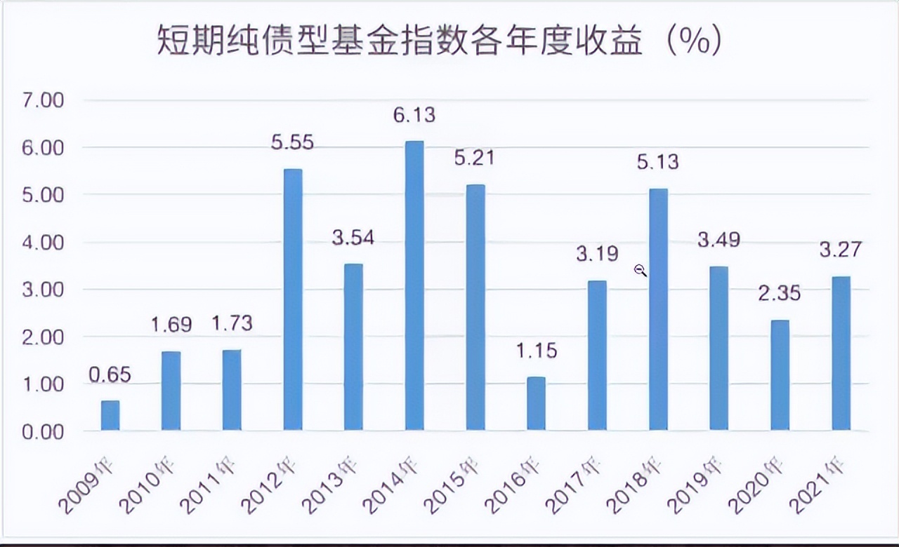 债券基金购买技巧（如何买债券 基金）