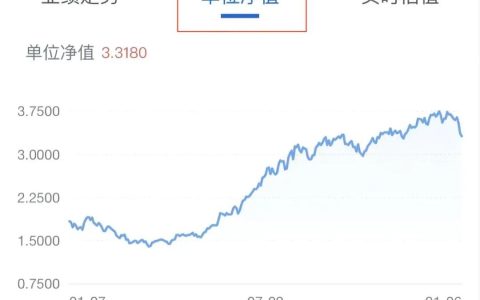 基金入门介绍（基金入门与进阶实用指南）